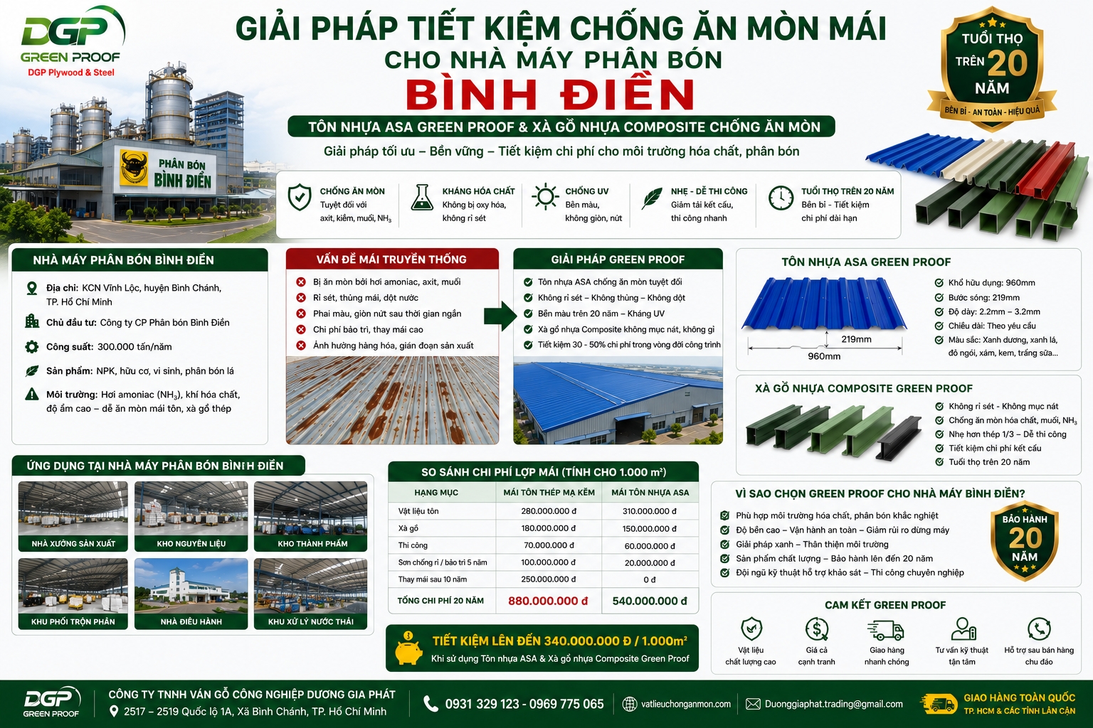GIẢI PHÁP TIẾT KIỆM CHỐNG ĂN MÒN MÁI TẠI NHÀ MÁY PHÂN BÓN BÌNH ĐIỀN