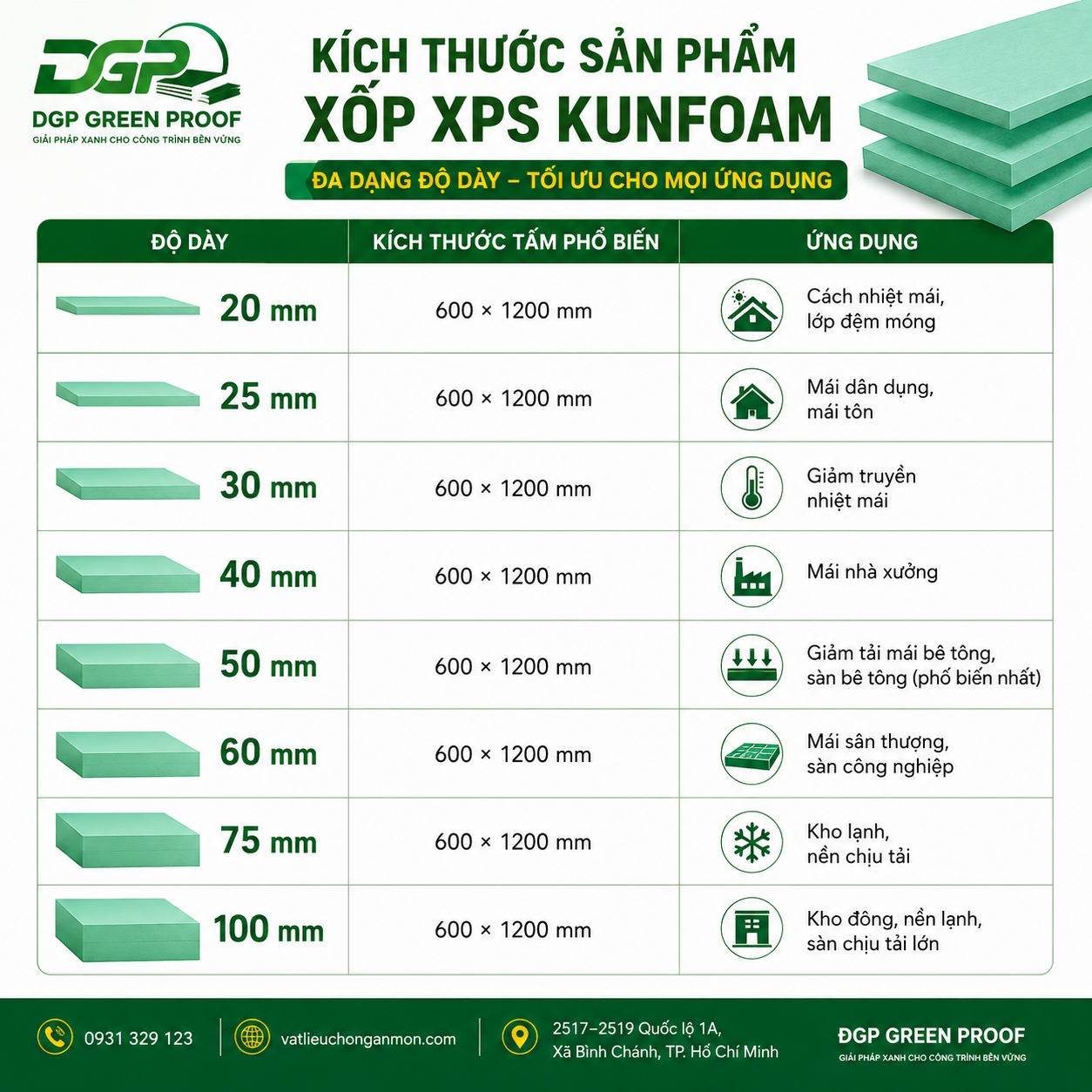Các Độ Dày Xốp Cách Nhiệt XPS